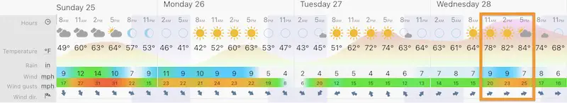 april-25-weather-forecase-maryland