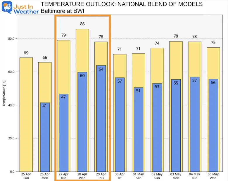 april-25-weather-temperature-outlook