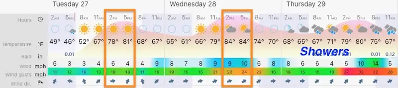 april-27-weather-forecast-maryland