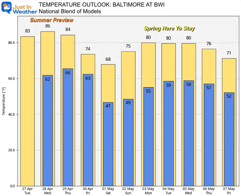 april-27-weather-temperature outlook