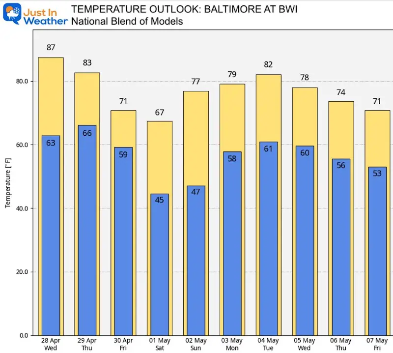 april-27-weather-temperatures-outlook-wednesday