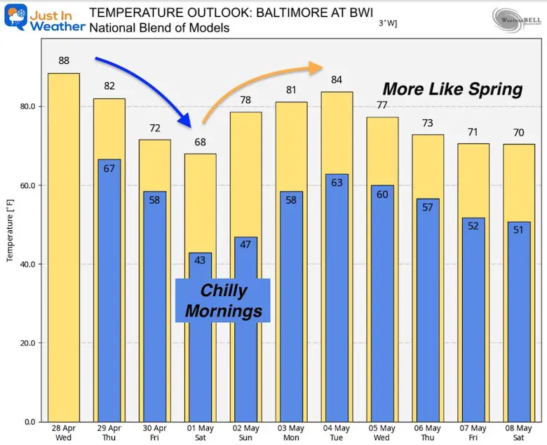 april-28-weather-temperature-outlook