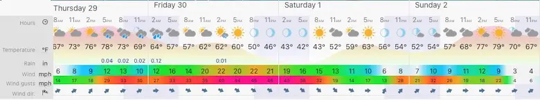april-29-weather-forecast-maryland