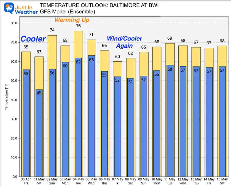 april-30-weather-temperature-outlook