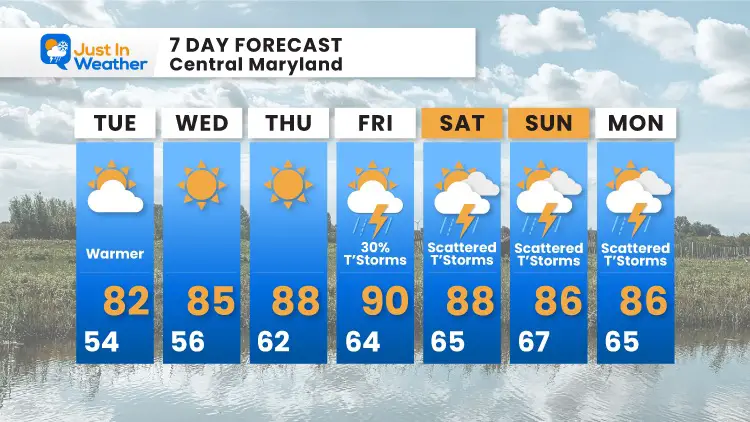 Forecast-7-day-May-18