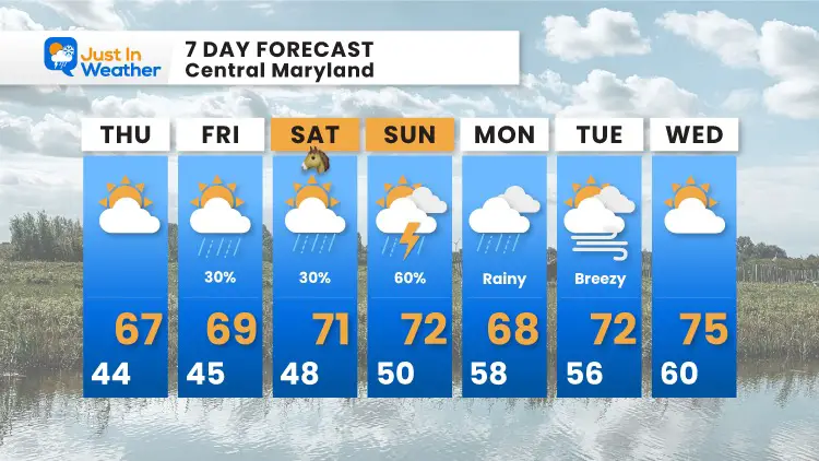 May-13-weather-forecast-7day