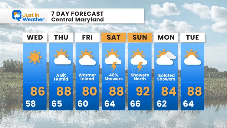 May-19-Weather-Forecast-7Day