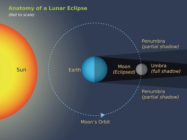 lunar-eclipse-anatomy-may-2021