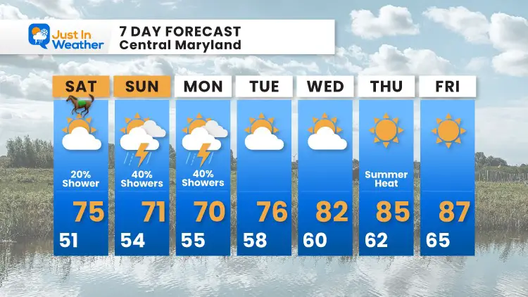 may-15-weather-forecast-7day