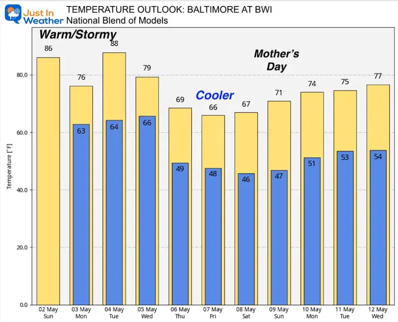 may-2-weather-temperature-outlook