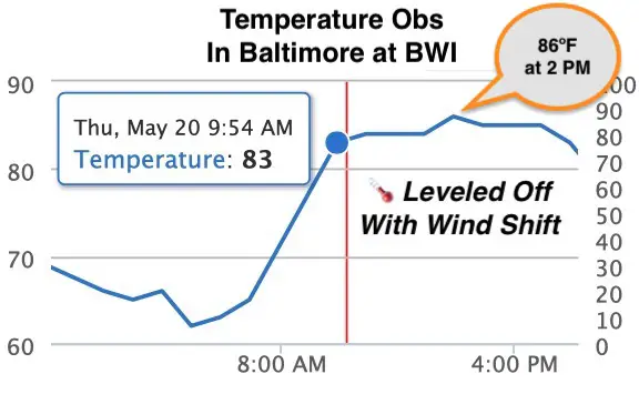 may-20-weather-thursday-temperatures