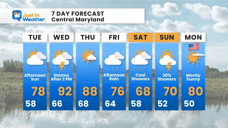 may-25-weather-forecast-7day-tuesday