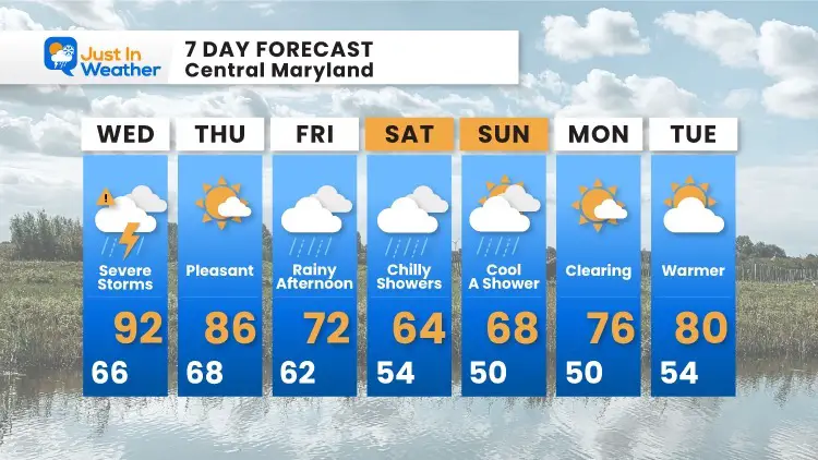 may-26-weather-forecast-wednesday-7day