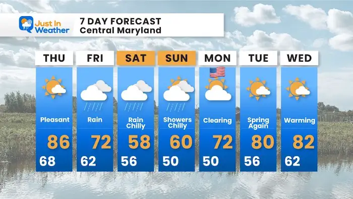 may-27-weather-forecast-7day