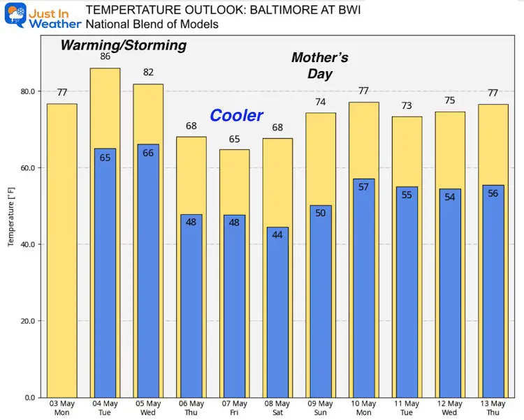 may-3-weather-temperature-outlook-mothers-day