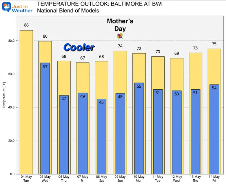 may-4-weather-temperature-outlook-tuesday