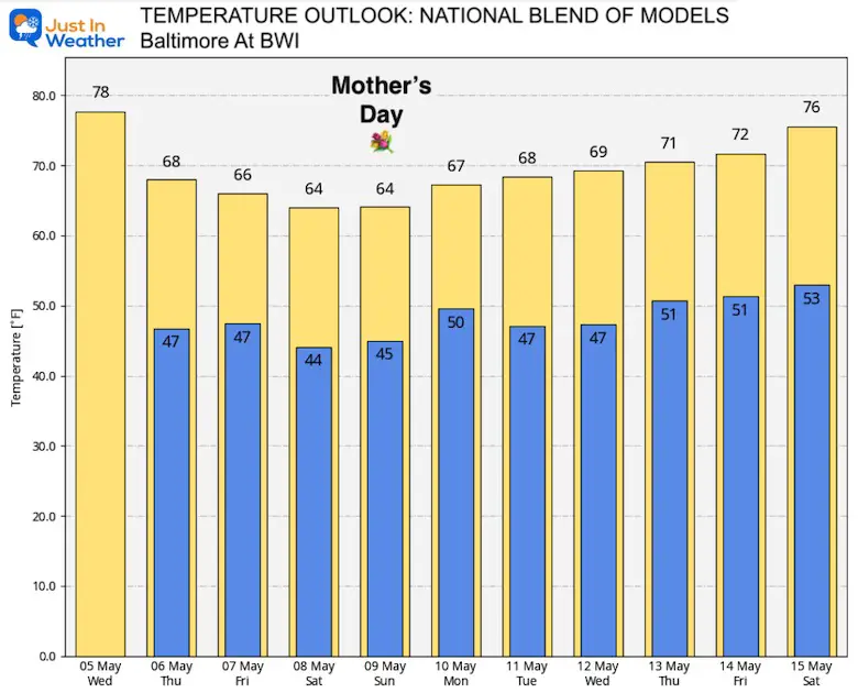 may-5-weather-temperature-outlook-mothers-day