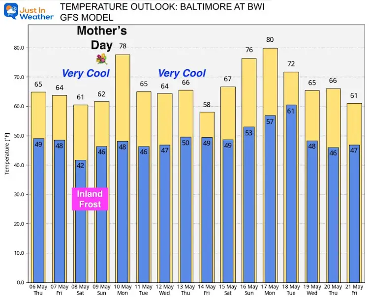 may-6-weather-temperature-outlook-thursday