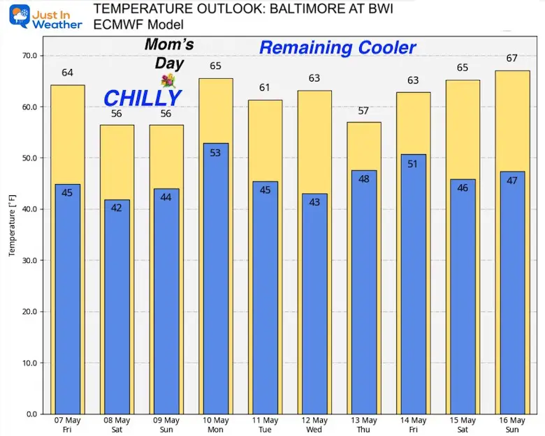 may-7-weather-temperatures-outlook-mothers-day