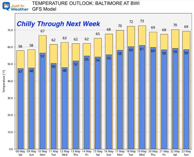 may-8-weather-temperature-outlook-mothers-day