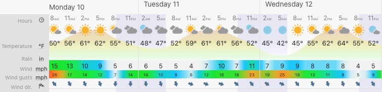 may-10-weather-forecast-monday