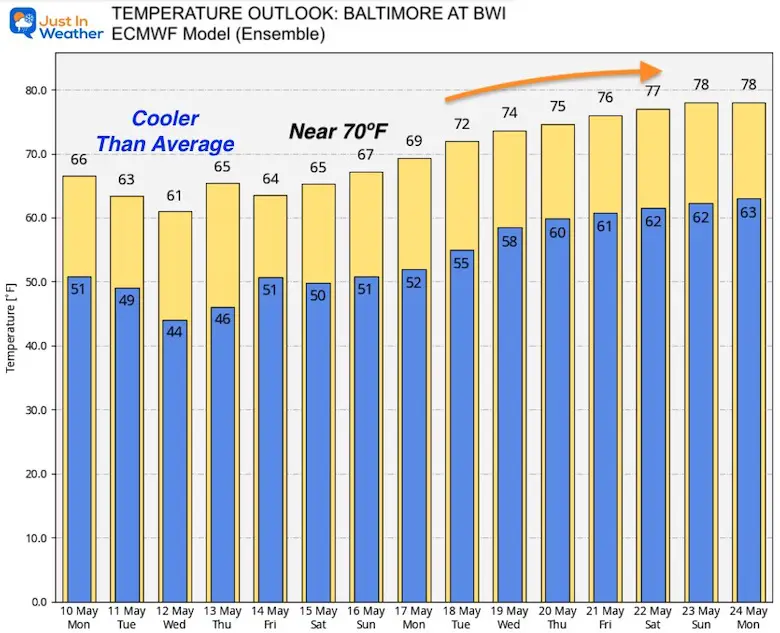 may-10-weather-forecast-temperature-outlook