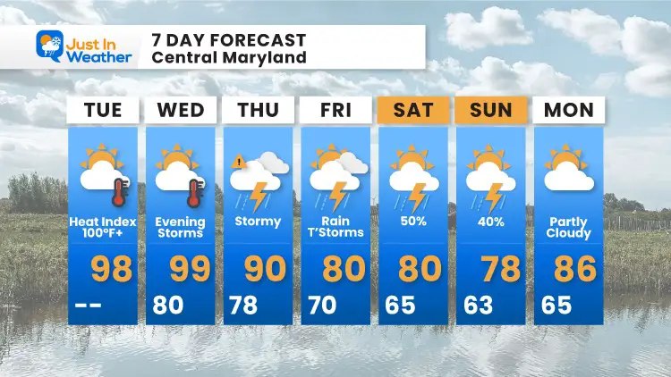 June_28_weather_forecast_7Day_Tuesday