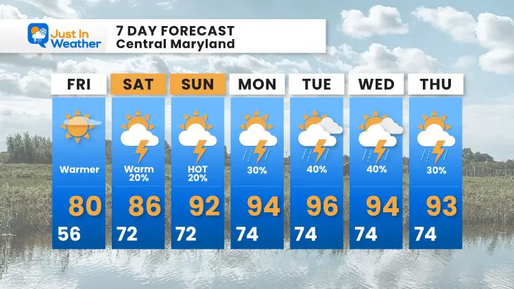 june-25-weather-forecast-7day