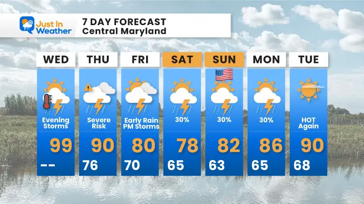 june_30_weather_forecast_7Day_Wednesday