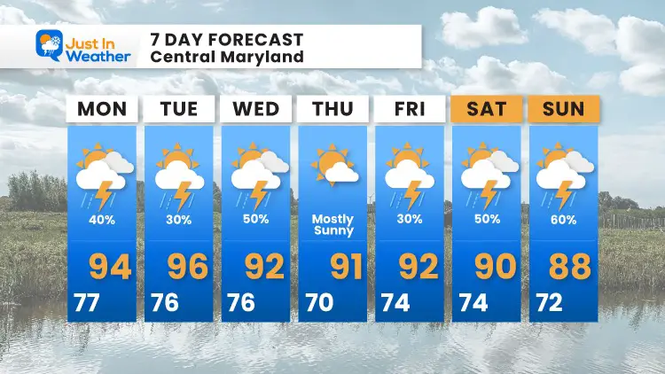 July_12_weather_forecast_7Day