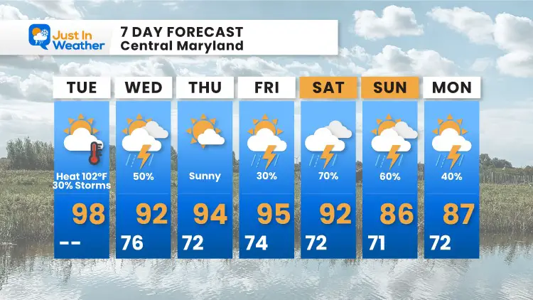 July_13_weather_forecast_7Day