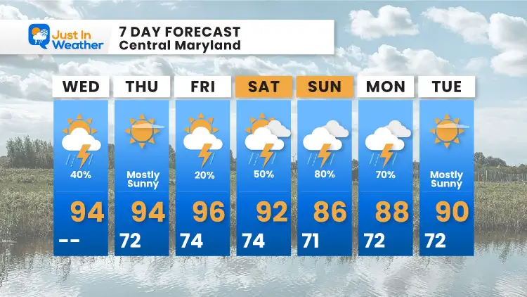 July_14_weather_forecast_7_day