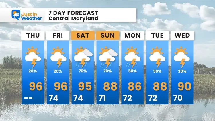 July_15_weather_forecast_7Day_Thursday