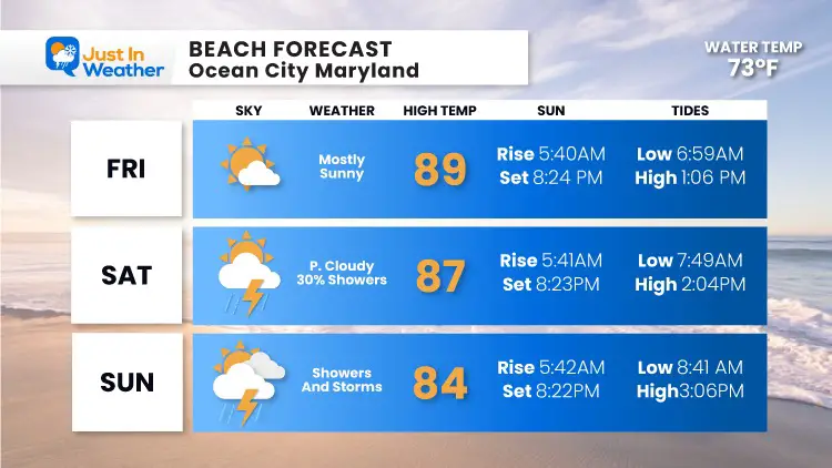 July_16_weather_beach_forecast