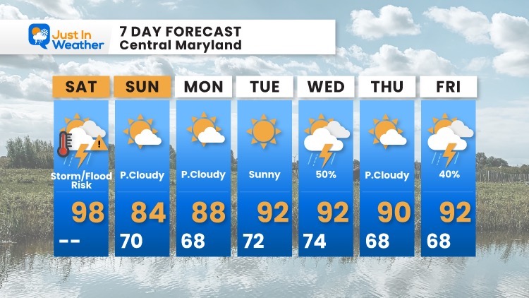 July_17_Weather_forecast_7Day_Saturday