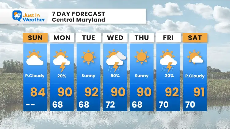 July_18_weather_forecast_7Day_Sunday