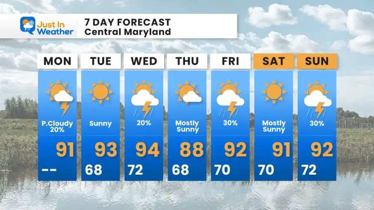 July_19_weather_forecast_7Day