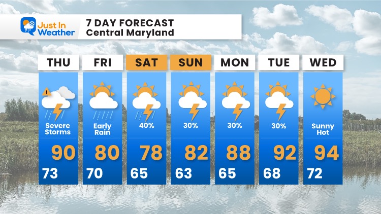July_1_Weather_forecasrr_7day_Thursday