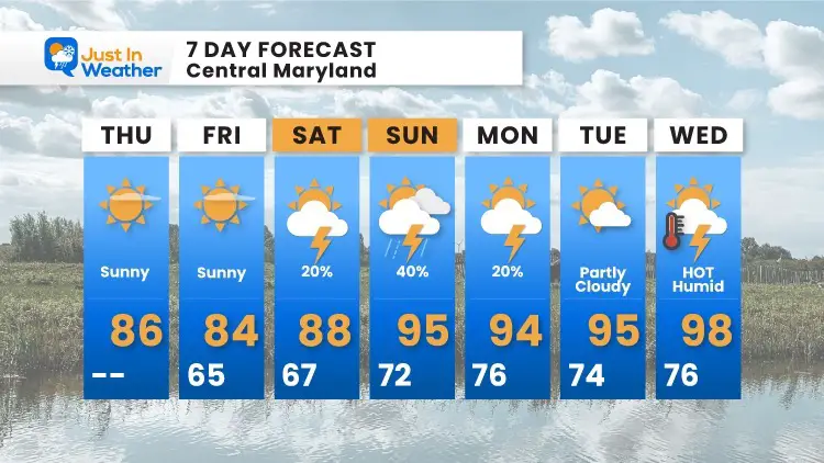 July_22_weather_forecast_7Day