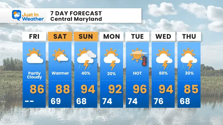 July_23_weather_forecast_7Day