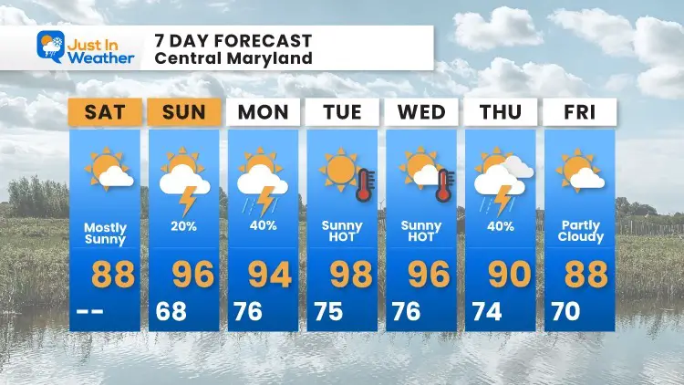 July_24_Weather_forecast_7Day