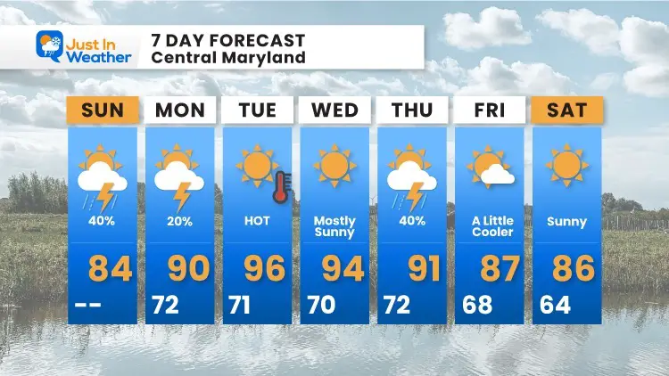July_25_weather_forecast_7Day