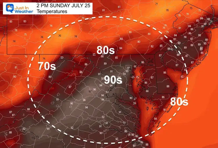 July_25_weather_temperatues_Sunday_afternoon