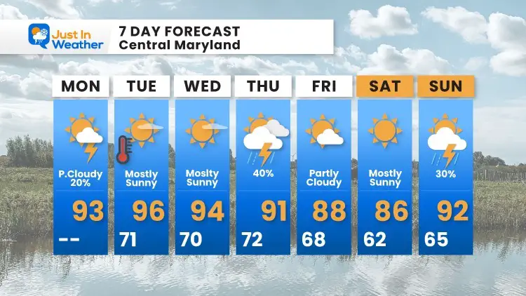 July_26_weather_forecast_7Day