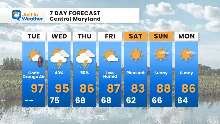 July_27_weather_forecast_7Day_Tuesday