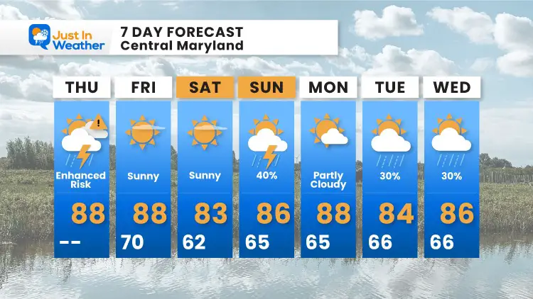 July_29_Weather_Forecast_7Day