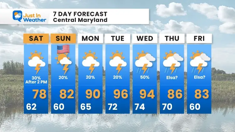 July_2_Weather_Foorecast_7Day