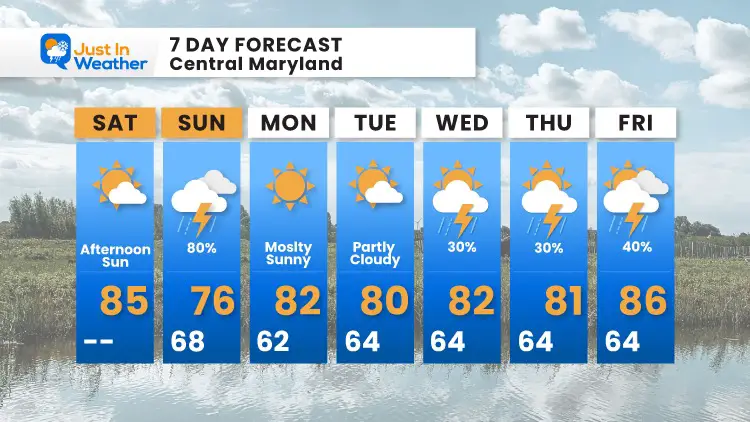 July_31_weather_forecast_7Day