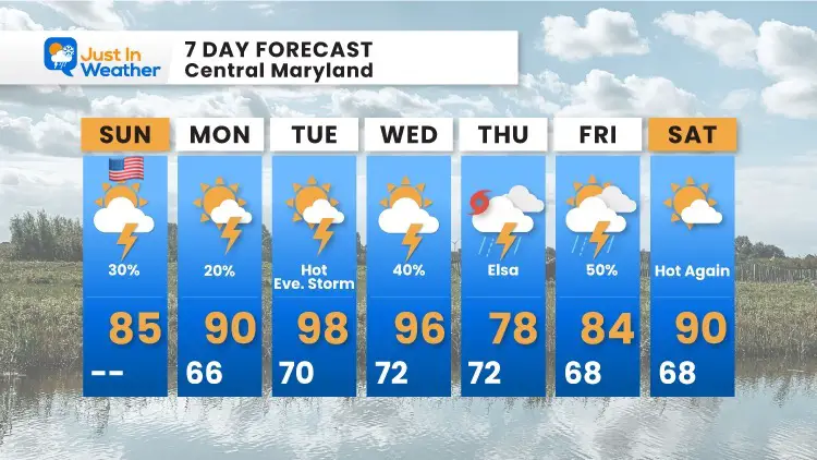July_4_independece_day_Weather_Forecast_7day