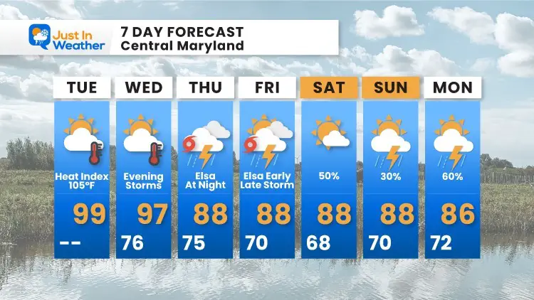 July_6_weather_forecast_7day